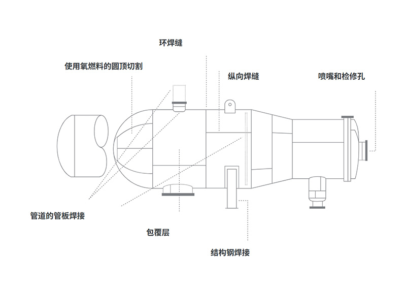 伊薩焊接石油化工解決方案
